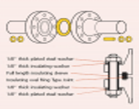 Insulation Kit Type D